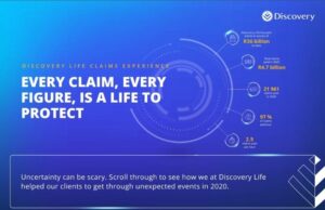 Discovery reveals that cancer is the most common female severe illness