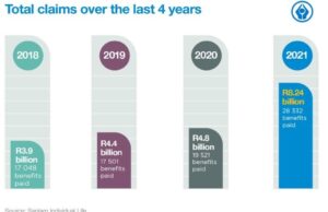 Sanlam uses its claim statistics to show the importance of having cover in place